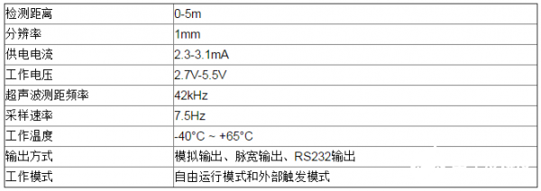 用于机器人测距的超声波传感器