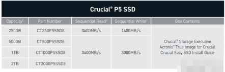 英睿达发布P5高性能SSD，连续读取速度最高3400MB/s