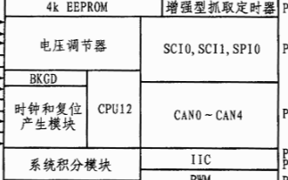 摩托罗拉<b class='flag-5'>MC9S12DP256</b>单片机结构、功能特点及在汽车领域的应用分析