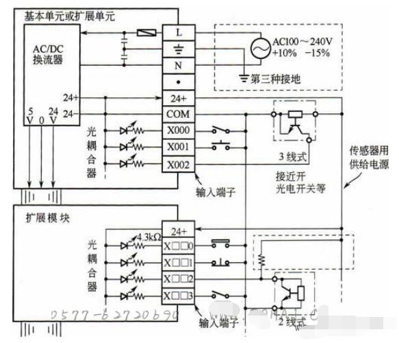 PLC的安装固定接线方法