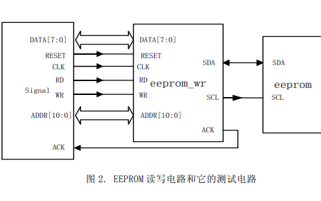 <b class='flag-5'>I2C</b><b class='flag-5'>通信协议</b>应该如何学习