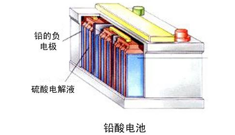 研究人员针对电网储能评估了几种储能电池的化学成分