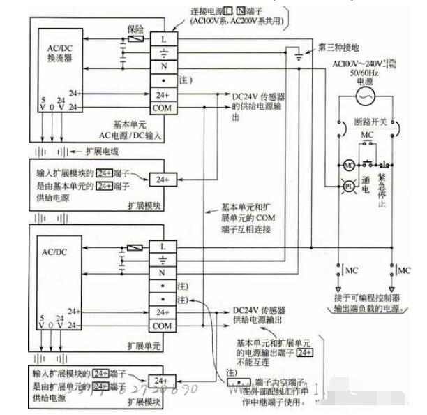 PLC的安装固定接线方法