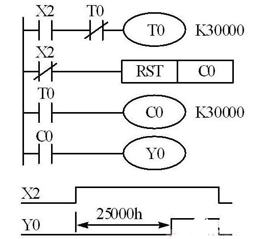 <b class='flag-5'>三菱</b><b class='flag-5'>plc</b><b class='flag-5'>定时</b>扩展编程实例