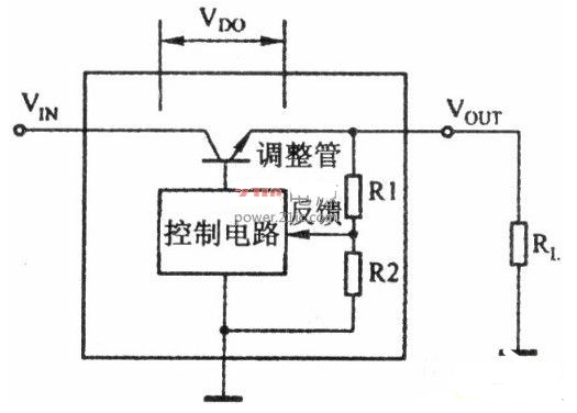 线性<b class='flag-5'>稳压器</b>基本<b class='flag-5'>工作原理</b>