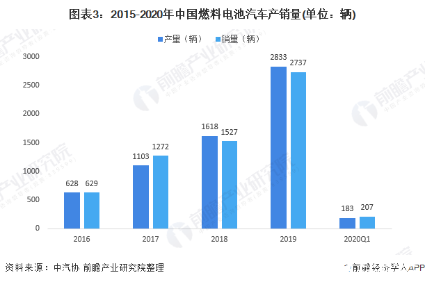 未来氢燃料电池将推动全球能源可持续发展和战略转型