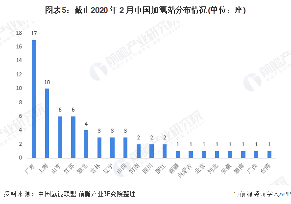 未来氢燃料电池将推动全球能源可持续发展和战略转型