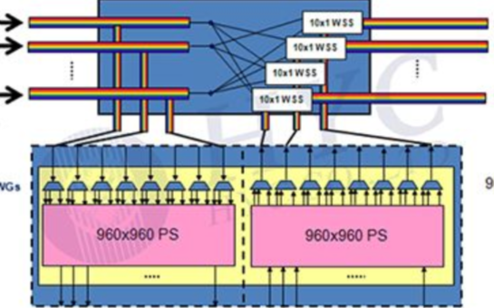 <b class='flag-5'>MEMS</b>光学器件— <b class='flag-5'>MEMS</b> OXC（<b class='flag-5'>光</b>交叉互连<b class='flag-5'>开关</b>）