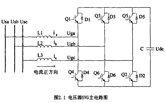 使用空间电压矢量法实现三电平<b class='flag-5'>静止</b><b class='flag-5'>无功</b><b class='flag-5'>发生器</b>设计论文说明