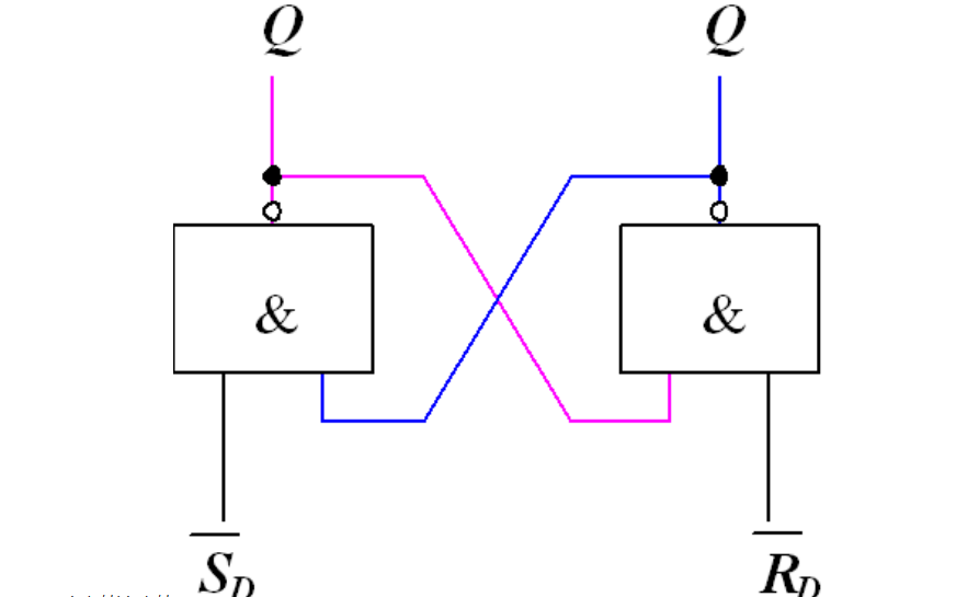 <b class='flag-5'>JK</b><b class='flag-5'>触发器</b>与RS<b class='flag-5'>触发器</b>是如何构成的有什么<b class='flag-5'>区别</b>