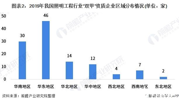 我国照明工程行业进入可持续发展阶段，市场规模将达5000亿元