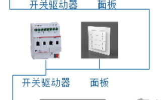 滨州中心医院<b class='flag-5'>智能</b><b class='flag-5'>照明</b><b class='flag-5'>控制系统</b>的设计和应用