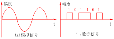 计算机网络通信技术的原理与通信方式分析