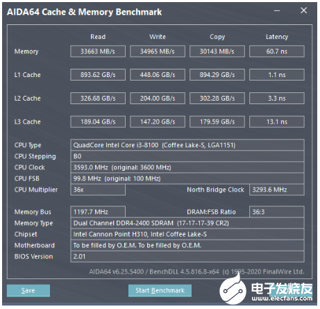 FORESEE推出采用长鑫存储颗粒的DDR4国产化内存