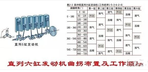 发动机工作顺序的基本原则