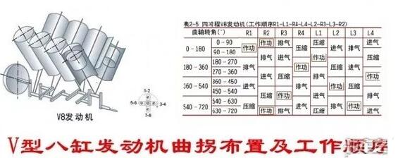 发动机工作顺序的基本原则