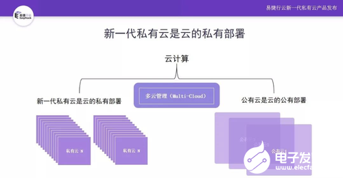 新基建赋能新一代私有云数据中心呈现多样性架构