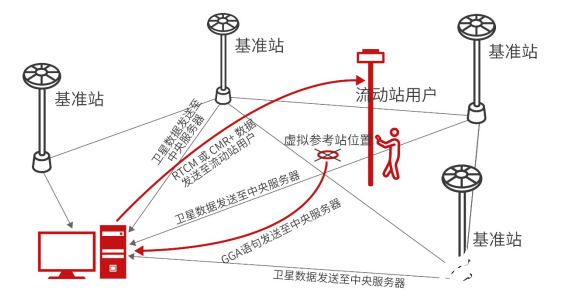 移远百科 | GNSS定位技术知多少