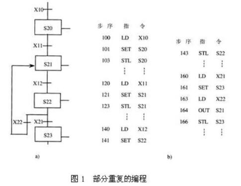 PLC的<b class='flag-5'>SFC</b>编程方法分享