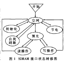 采用VHDL语言<b class='flag-5'>实现</b>SDRAM与<b class='flag-5'>双</b><b class='flag-5'>口</b><b class='flag-5'>RAM</b>的<b class='flag-5'>数据传输</b><b class='flag-5'>系统</b>设计