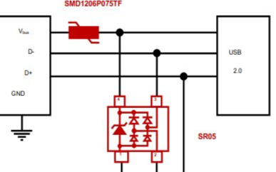 关于<b class='flag-5'>USB2.0</b> <b class='flag-5'>静电保护</b><b class='flag-5'>方案</b>的介绍