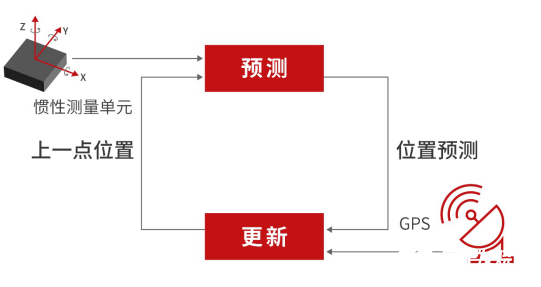 移远百科 | GNSS定位技术知多少