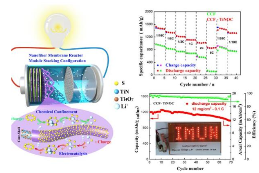 柔性电催化纳米纤维膜反应器研发成功，实现优于商用锂离子电池性能