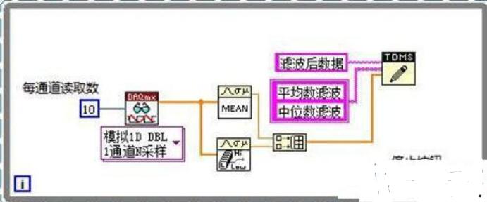 如何改善模拟量传感器的干扰