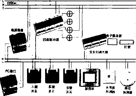 <b class='flag-5'>浅谈</b><b class='flag-5'>智能</b>照明<b class='flag-5'>系统</b><b class='flag-5'>在</b><b class='flag-5'>轨道交通</b><b class='flag-5'>中</b>的应用