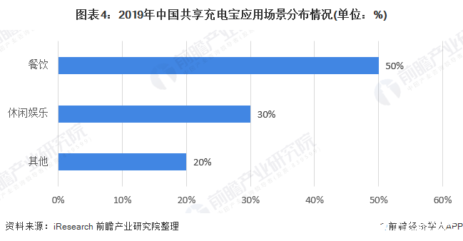 共享充电宝行业热度渐退增速放缓，投资热度大幅下降