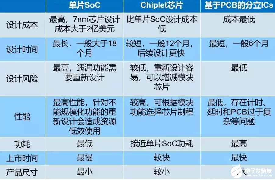 小芯片正推动芯片性能进化，预计2024年全球市场规模扩至58亿美元