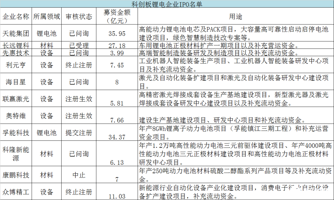 锂电产业链正在上演新一轮资本扩张行动