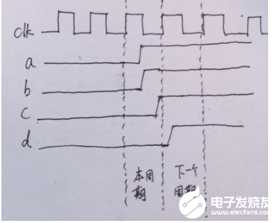 同步复位威廉希尔官方网站
和异步复位威廉希尔官方网站
区别分析