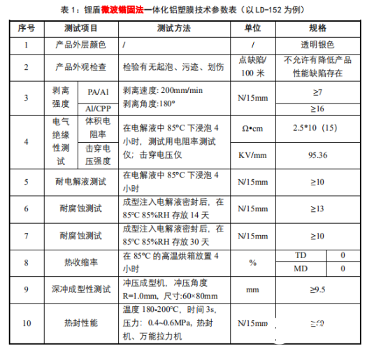 铝塑膜分层问题是锂电池模组失效的主要原因？