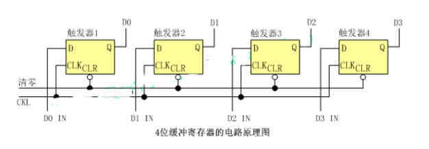 <b class='flag-5'>寄存器</b>的特性和四大种类