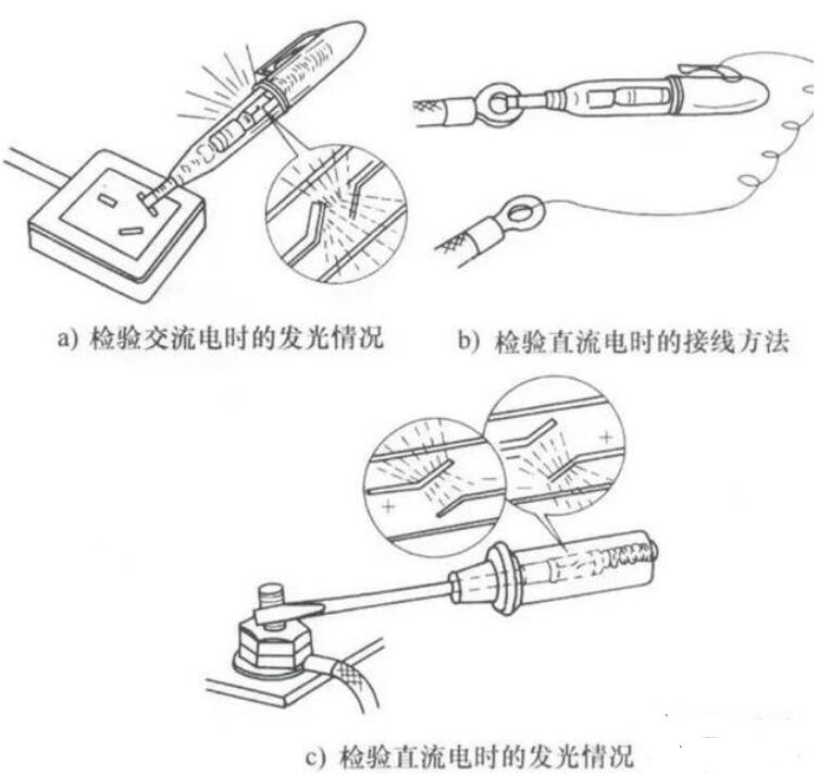 <b class='flag-5'>验电笔</b>的原理_<b class='flag-5'>验电笔</b>有什么用途