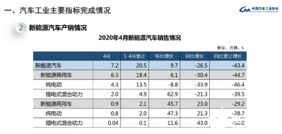 深圳决定2020年新追加1万个插电混合动力小汽车指标