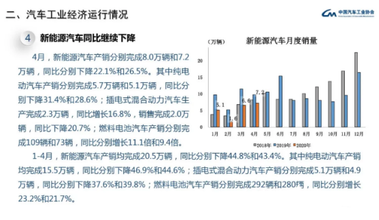 深圳决定2020年新追加1万个插电混合动力小汽车指标