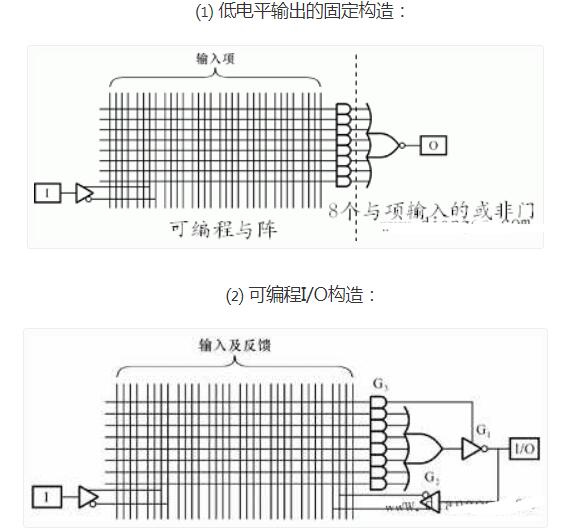 可编程阵列逻辑构造_可编程逻辑器材的运用