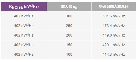 LTC2063低功耗零漂移运算放大器满足项目限制的要求