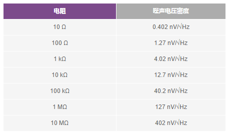 LTC2063低功耗零漂移运算放大器满足项目限制的要求