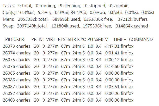 虚拟机：Linux查看线程信息的步骤