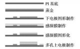 一种<b class='flag-5'>柔性</b>的可密切贴合<b class='flag-5'>皮肤</b>表面的<b class='flag-5'>皮肤</b><b class='flag-5'>湿度</b><b class='flag-5'>传感器</b>