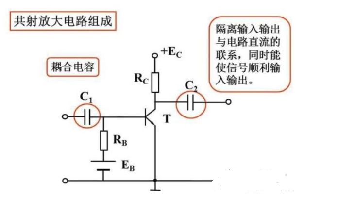 总结模拟威廉希尔官方网站
应该具备的能力