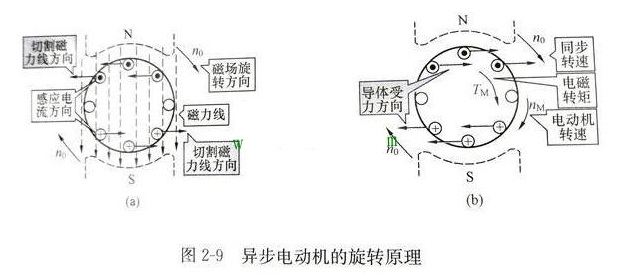 <b class='flag-5'>变频器</b>如何<b class='flag-5'>设置</b><b class='flag-5'>加减速时间</b>