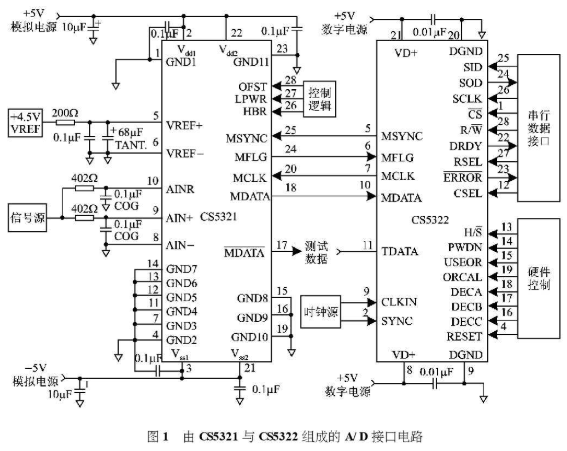 基于24位高精度A/D<b class='flag-5'>转换</b>器实现<b class='flag-5'>多</b><b class='flag-5'>通道</b><b class='flag-5'>数据采集</b><b class='flag-5'>系统</b>的设计