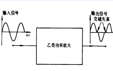 <b class='flag-5'>功率放大器</b>的设计资料<b class='flag-5'>详细说明</b>