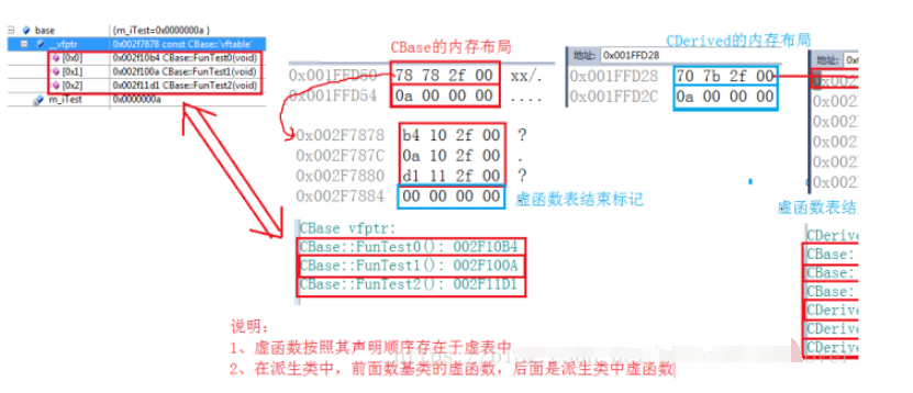 图文<b class='flag-5'>详解</b>：<b class='flag-5'>C++</b>虚表的剖析