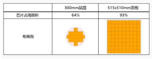 佳能半导体光刻机新产品即将开售， 可满足高产能大型基板的封装需求