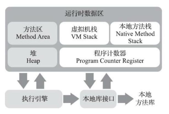 Java：<b class='flag-5'>JVM</b>虚拟机的<b class='flag-5'>入门</b><b class='flag-5'>知识</b>